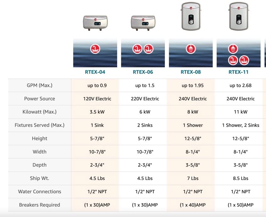 Rheem 11kW Multi Fixture Tankless Electric Water Heater - 240V customer photo 1